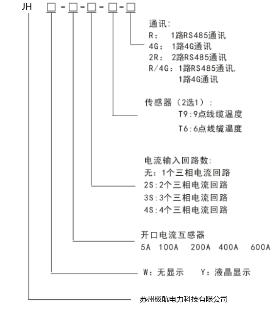 产品选型