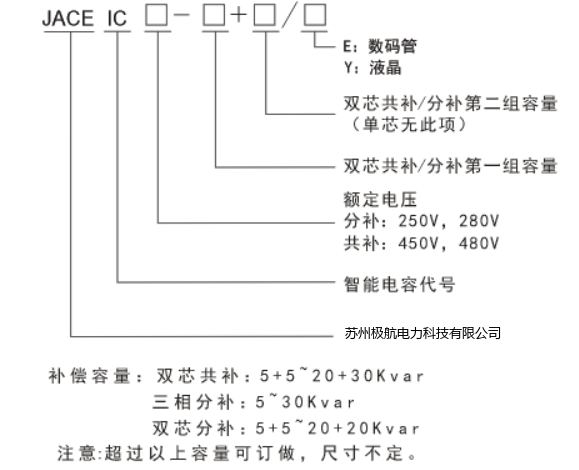 产品选型