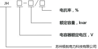 产品选型