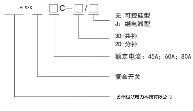 产品选型