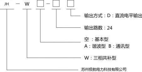 产品选型