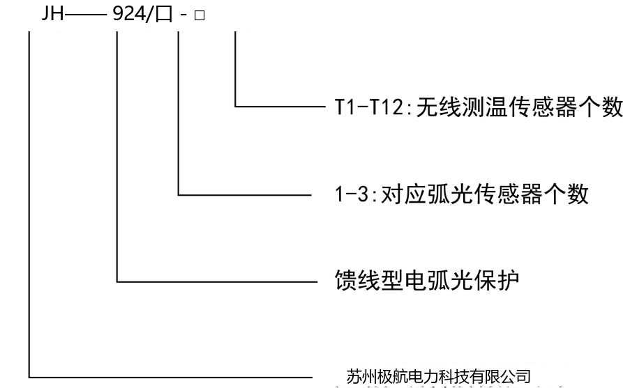 产品选型