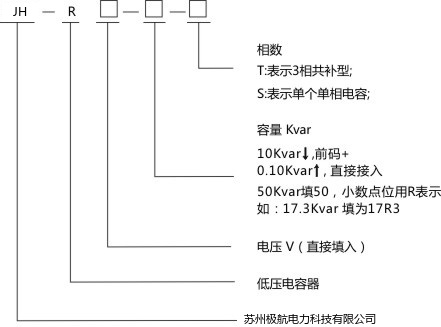 产品选型