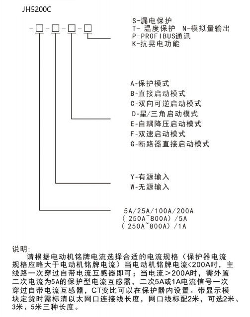 产品选型
