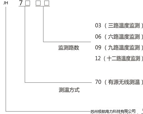 产品选型