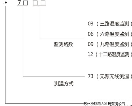 产品选型