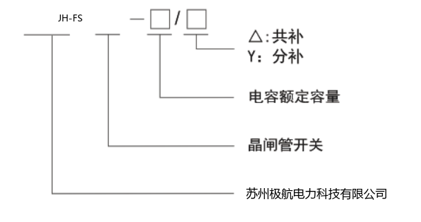 产品选型