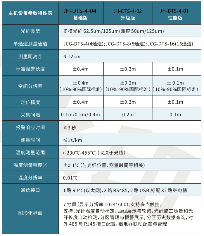 产品选型