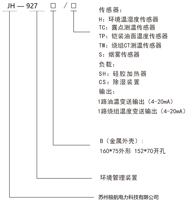产品选型
