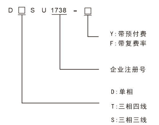 产品选型