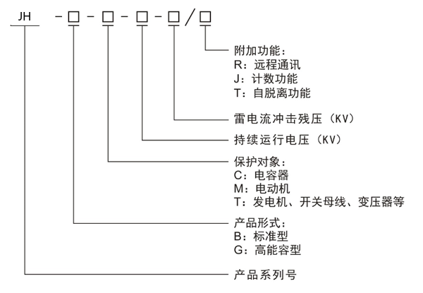 产品选型