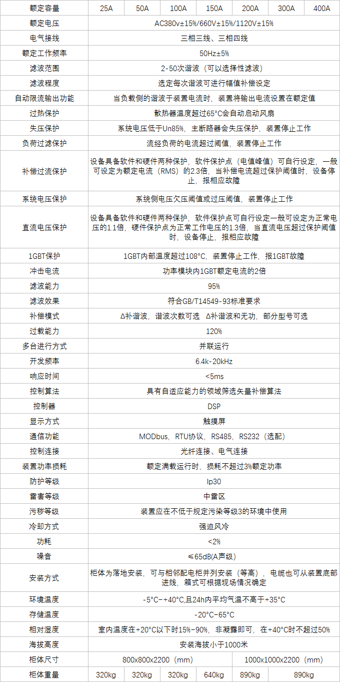 技术参数