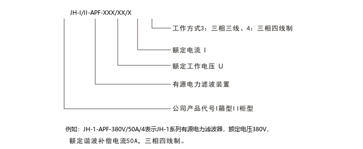 产品选型