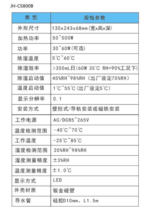 技术参数