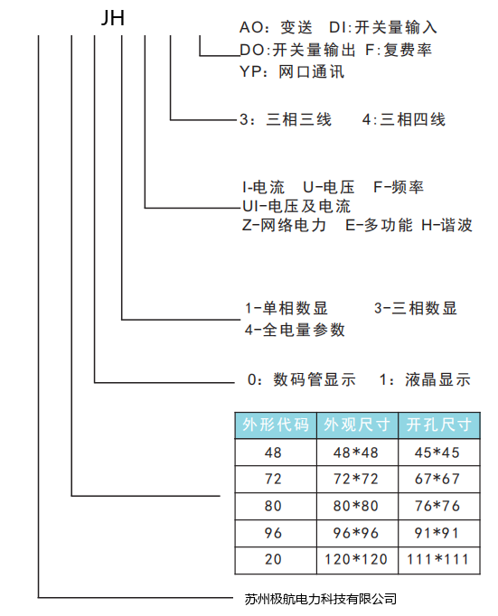 产品选型